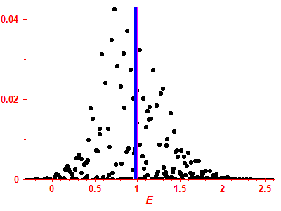 Strength function